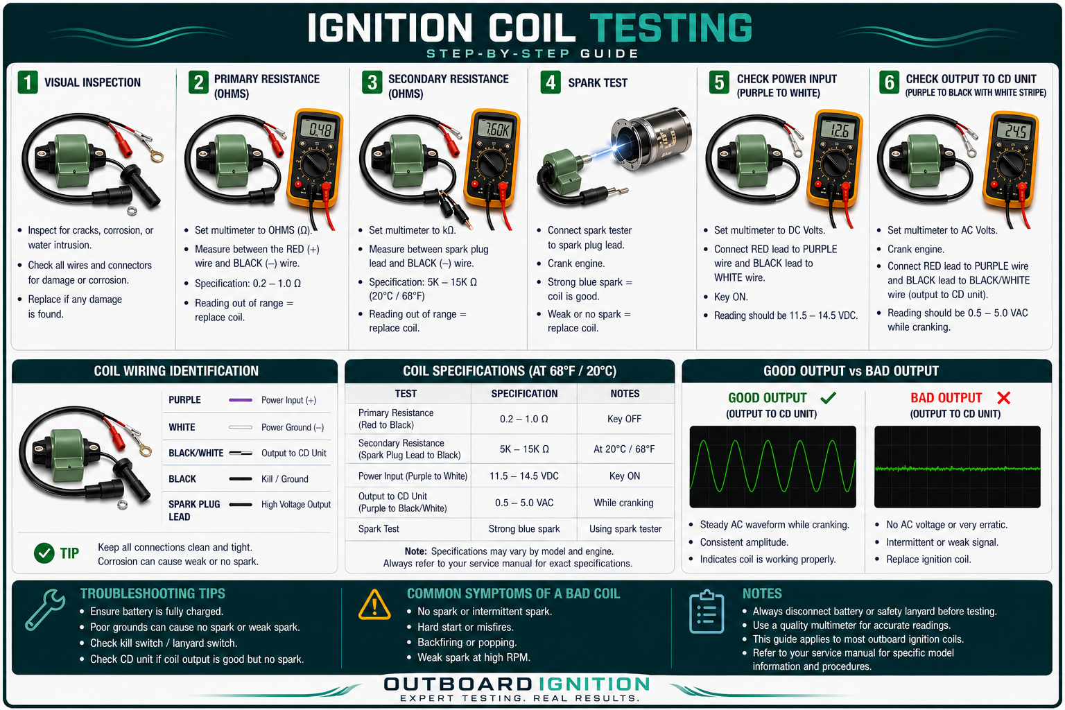 How to test an outboard ignition coil step by step