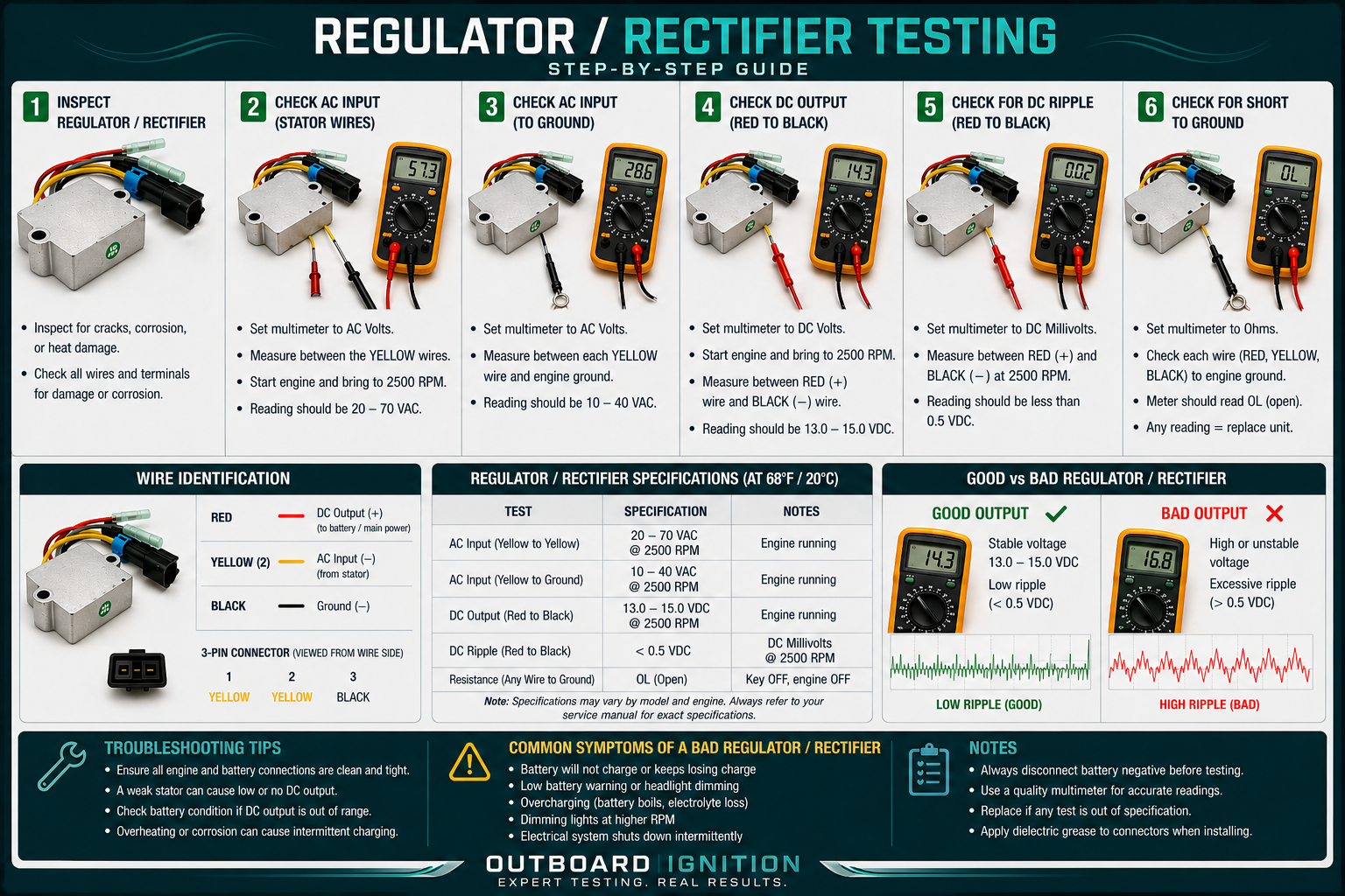 How to test an outboard voltage regulator step by step