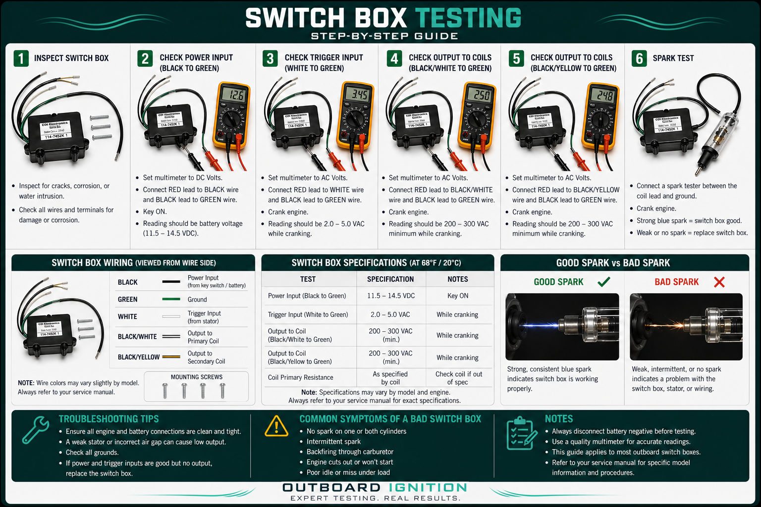 How to test an outboard switchbox step by step