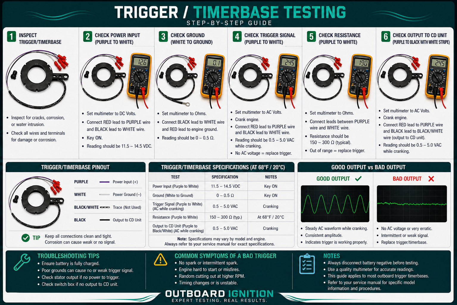 How to test an outboard trigger/timerbase step by step